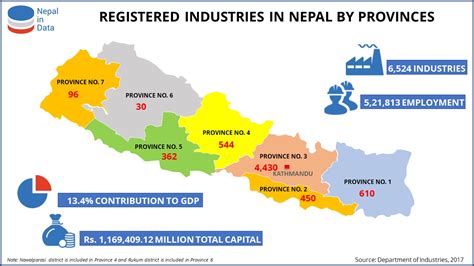 Examples of MAP implementation in various industries Where Is Nepal On The World Map